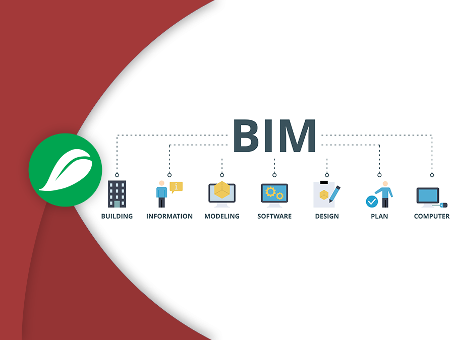 BIM