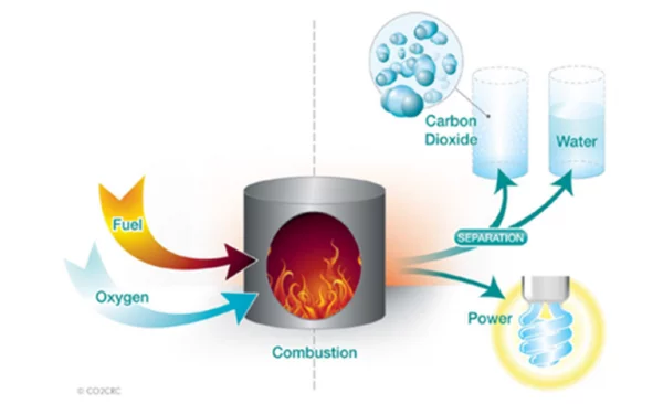 Sistemi di cattura CO2 1 CO2 Capture Systems 1