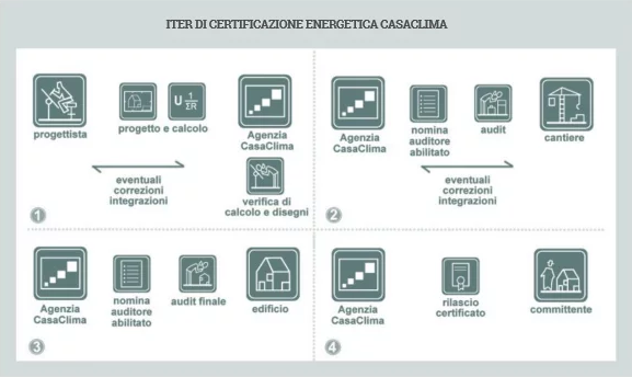 CasaClima Certification 2 Schermata del 2 1