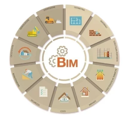 Progettazione BIM 1 Schermata del 2020 05 19 11 38 04