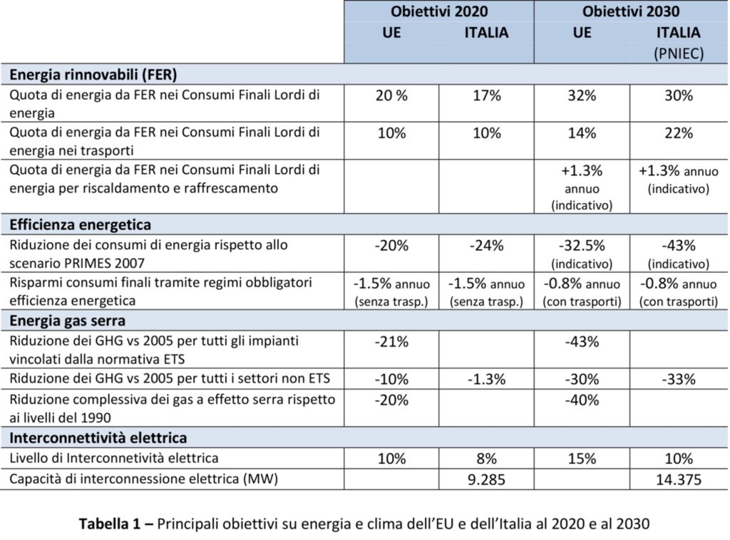 Energy requalification 1 Senza titolo 1