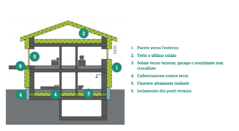 Riqualificazione energetica 2 Senza titolo 2