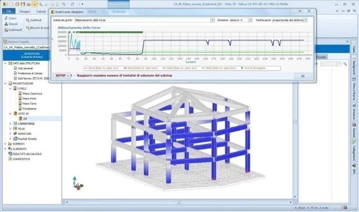 Progettazione BIM 4 dfdfdf