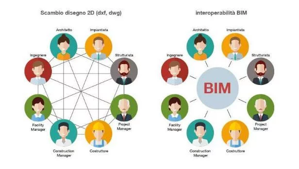 BIM Design 2 loolo 1